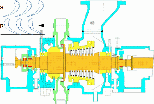 Multi-stage steam turbine