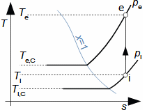 T-s chart of steam compression in air