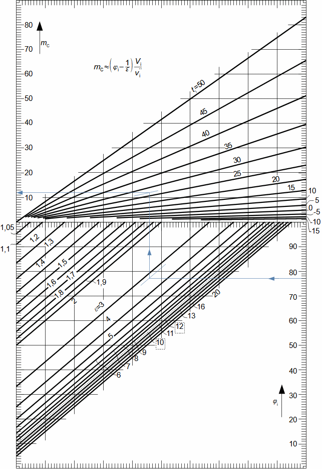 Nomogram for approximate determination of amount of condensate rejected from compressed and cooled moist air