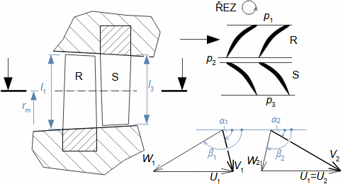 Velocity triangle of axial compressor stage