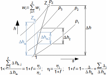 Multi-stage adiabatic compression