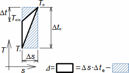 Using a linear approximation of thermodynamic changes