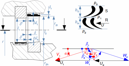 Cylindrical cut through axial reaction stage and its velocity triangle