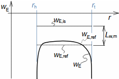 Comparison of Euler work of axial compressor stage in actual and isentropic flow