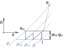 Ideal compression with intercooling