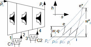 Principle of compression with intercooling