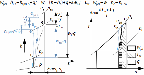 Internal work of compressor for case q>0