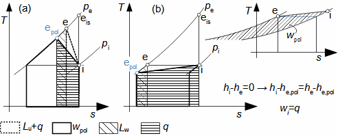 Internal workings of compressor for case of cooled compression