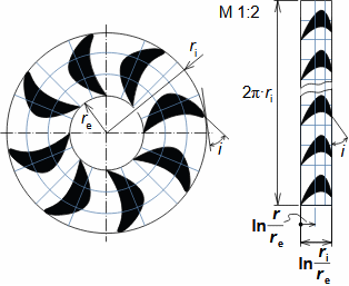 Transformation equation of shape of circular profile cascade to linear