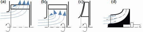 Snížení průtoku u čistě radiálního stupně a opatření