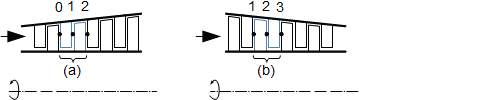 Označení stavu pracovní tekutiny u vícestupňového lopatkového stroje (podélný řez)