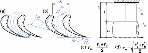 Diagram of 1D flow through stage at medium radius