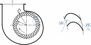 Radial fan with forward curved blades