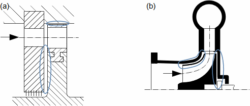 Vznik ventilační ztráty mezi disky rovnotlakového stupně