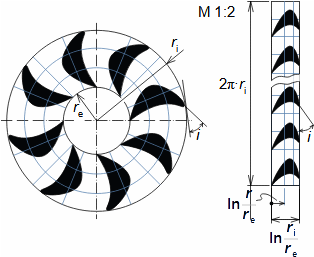 Příklad transformace tvaru kruhové lopatkové mříže na rovinnou