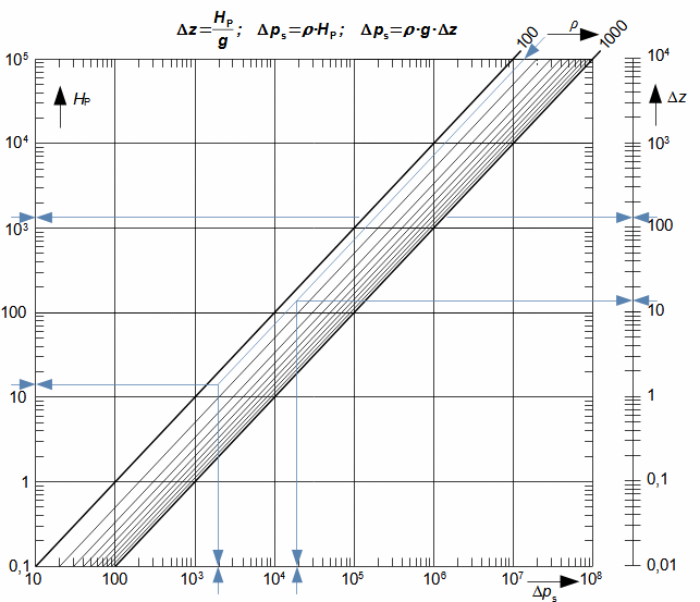 Rovnice optimálních rychlostních trojúhelníků axiálních stupňů turbín